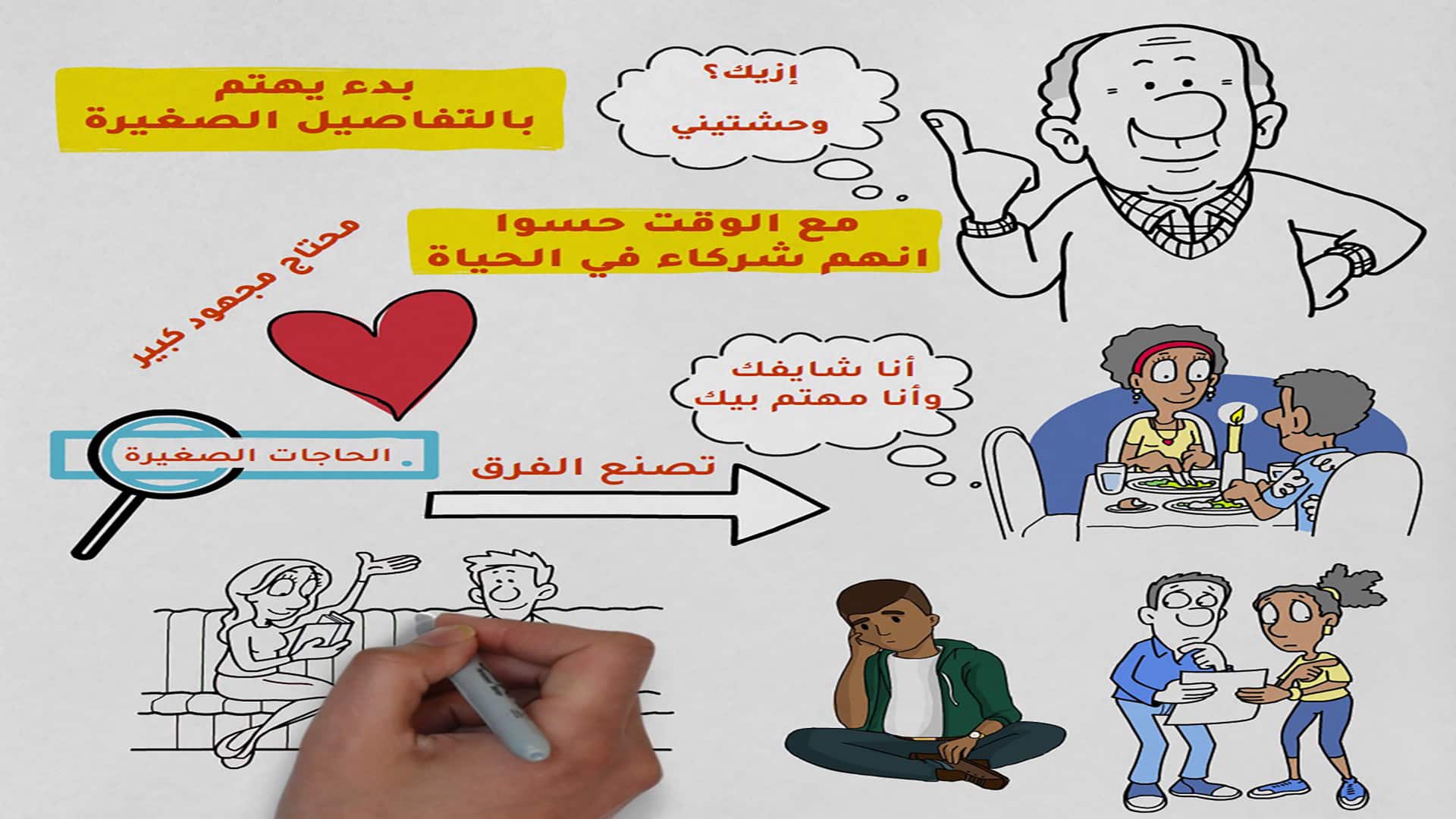 إزاي تخلي الحب عادة يومية: أسرار من كتاب الزوجان السعيدان